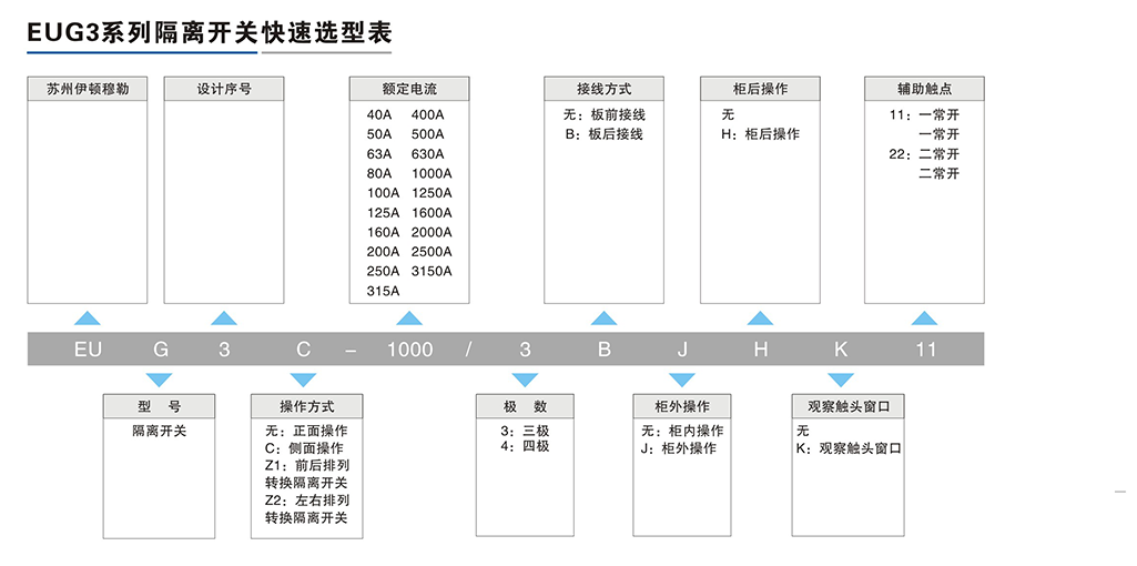 EUG3系列隔離開關-2.png