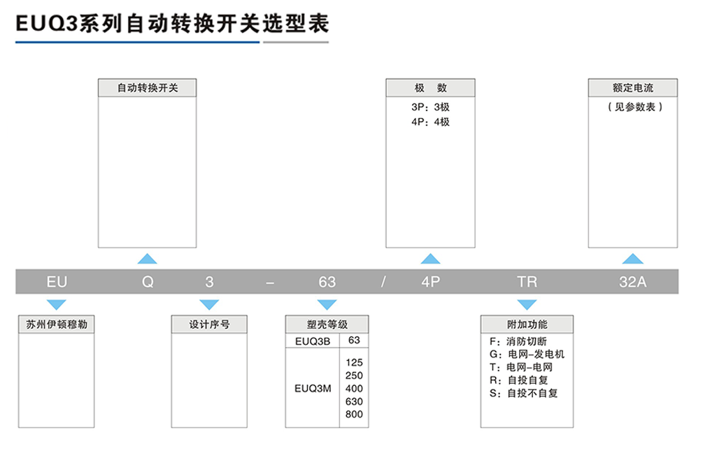 EUQ3系列自動轉換開關-2.png