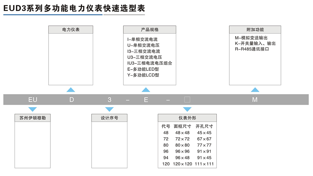 EUD3系列多功能電力儀表-2.png