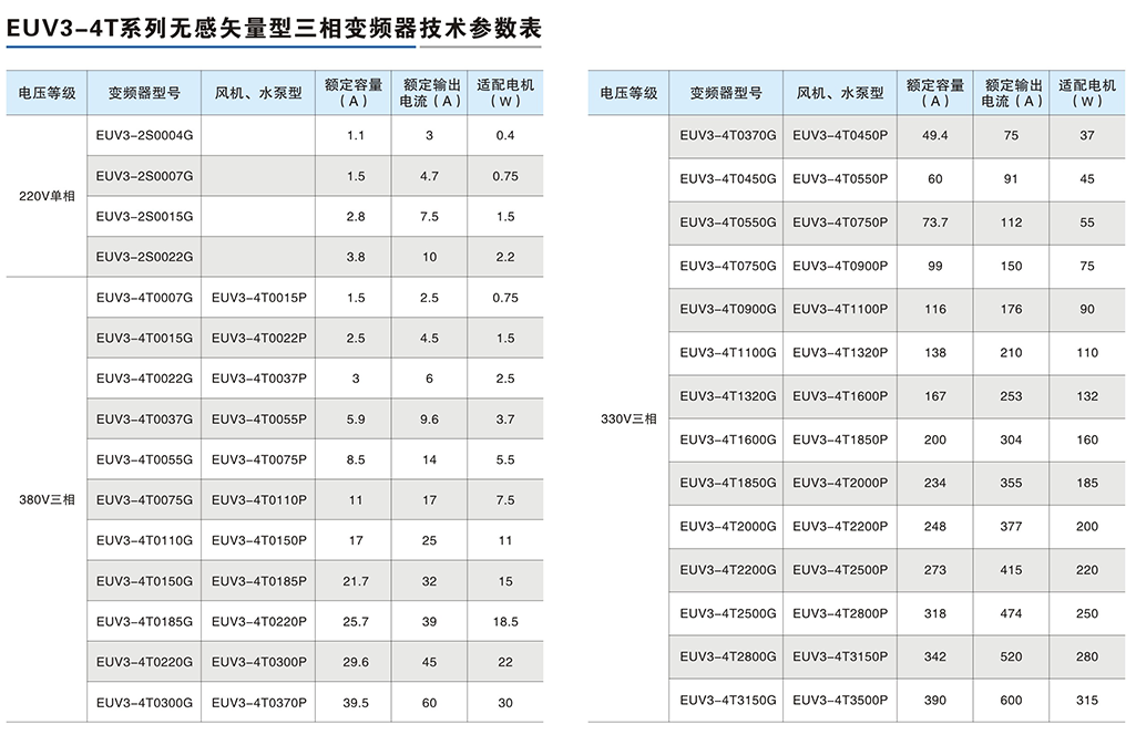 EUV3-4T系列無感矢量型三相變頻器-3.png