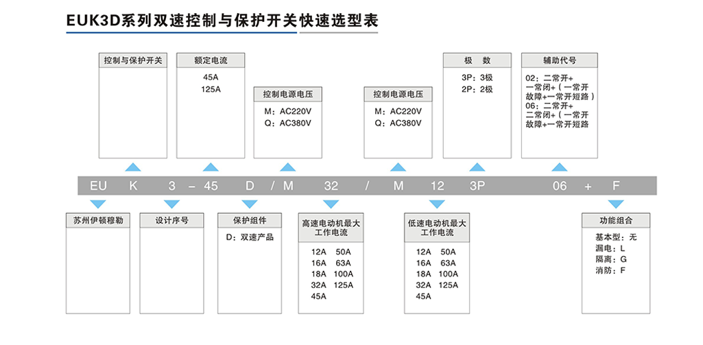 EUK3D系列雙速控制與保護開關.png