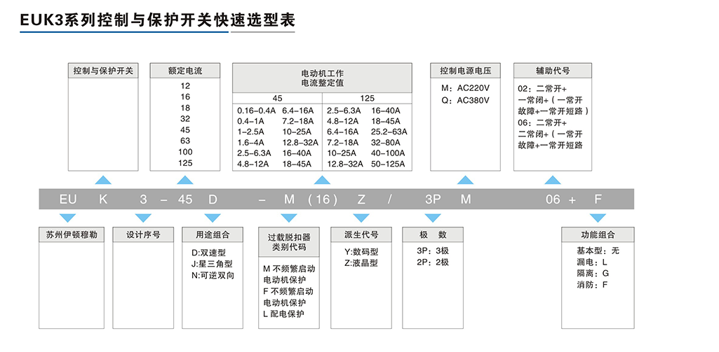 EUK3系列控制與保護開關(guān)-2.png