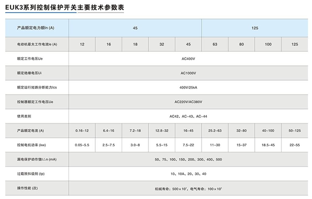 EUK3系列控制與保護開關(guān)-3.png