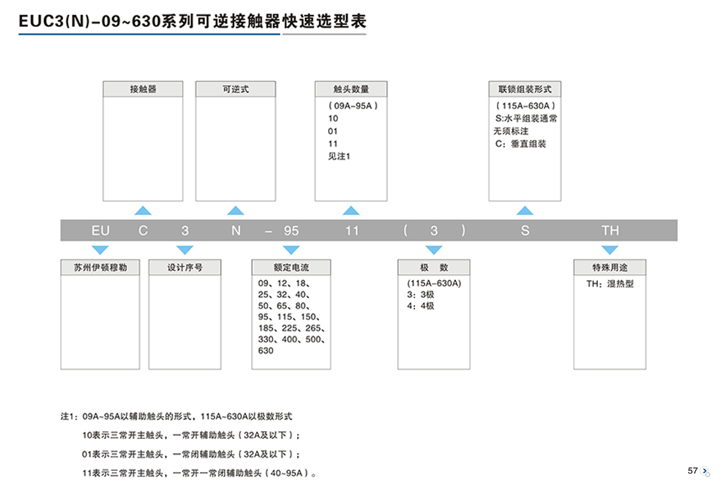 EUC3-09～630系列交流接觸器2-2.png