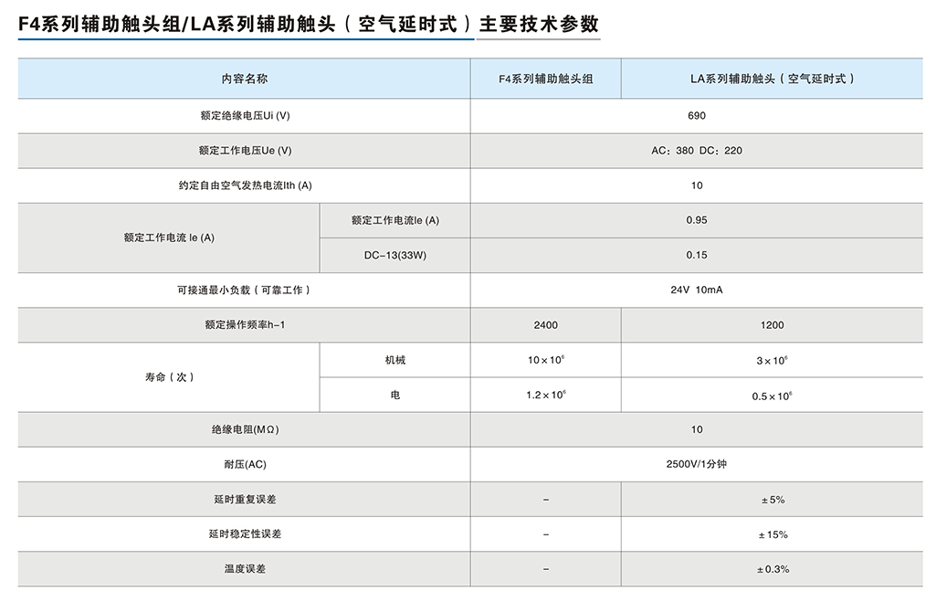 F4系列輔助觸頭組-LA系列輔助觸頭（空氣延時式）-3.png